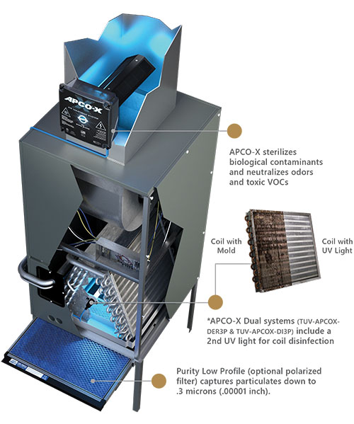 Apco Air Purifier - air treatment